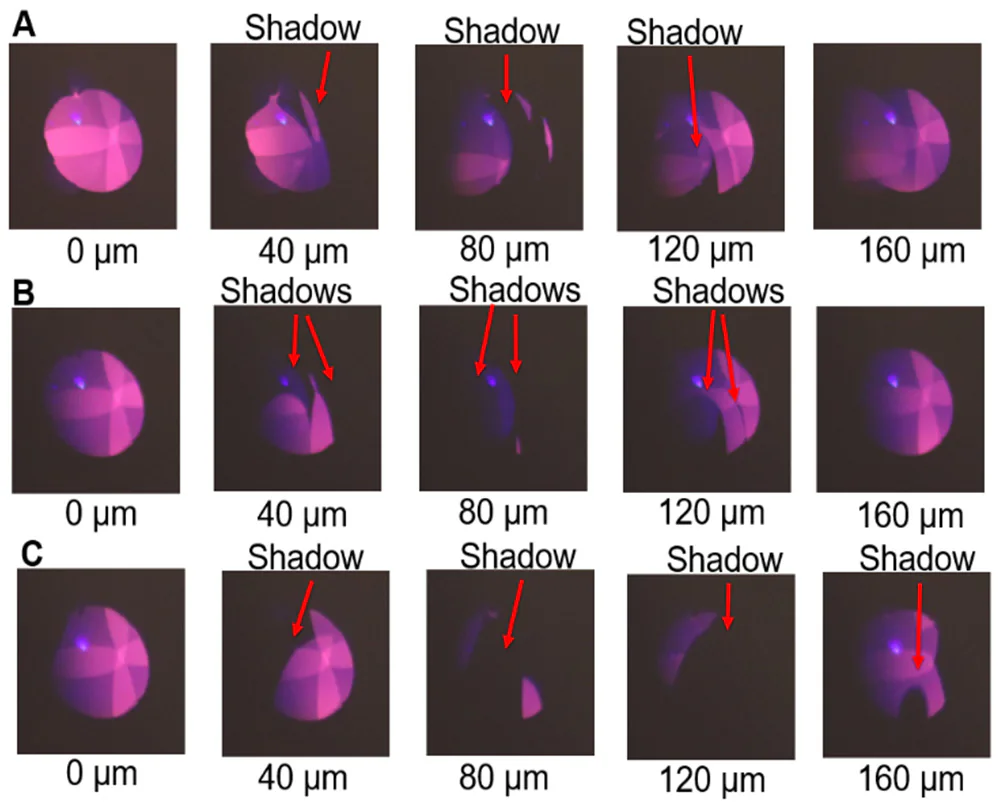 Three rows of five beam images with a red arrow on each marking the wire's shadow as the wire moves 40 µm at a time, at planes A, B and C.